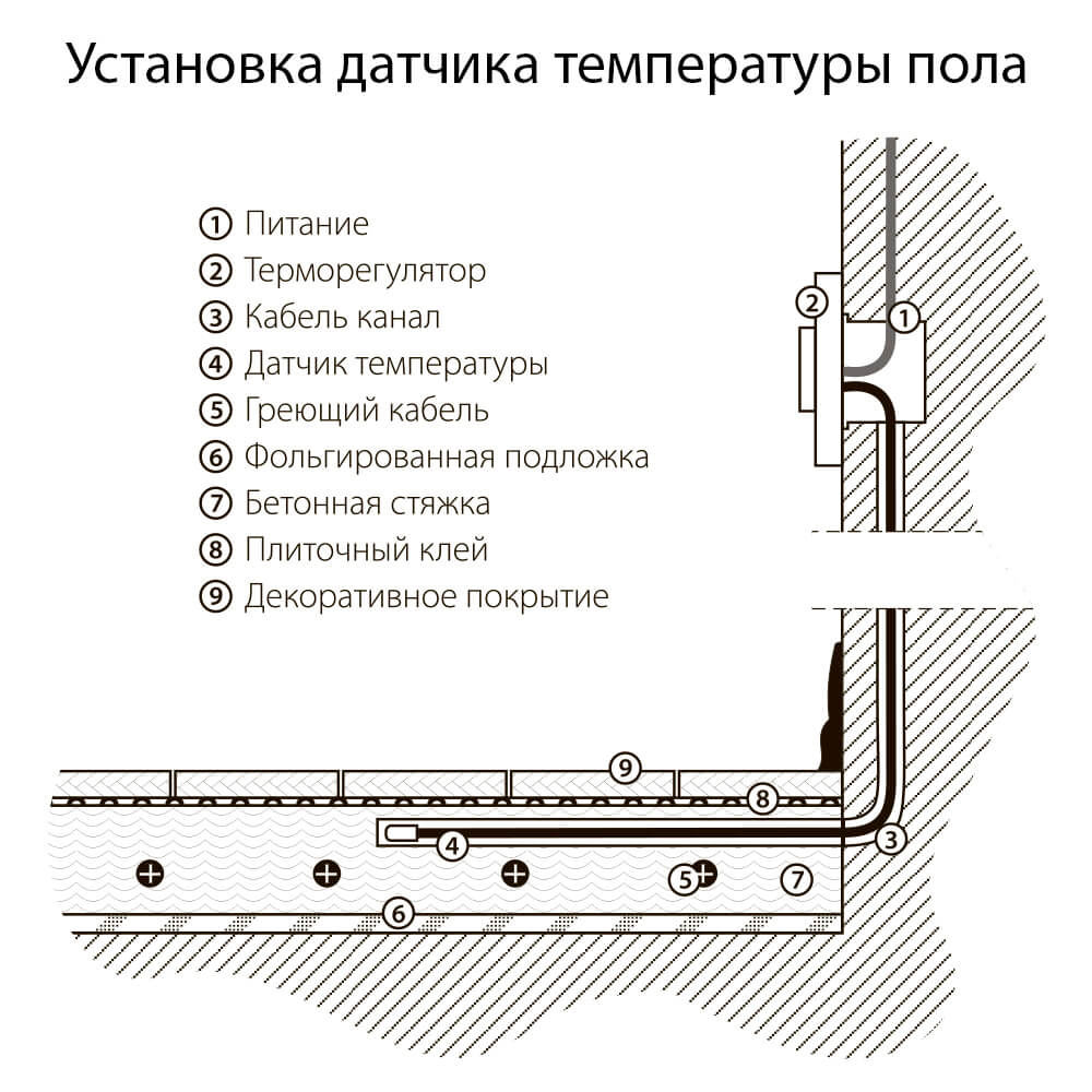 Терморегулятор электромеханический для теплого пола Werkel W1151101 4690389155284