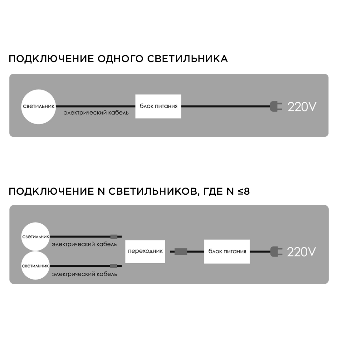 Настенно-потолочный светильник (4 шт.) Apeyron 12-03