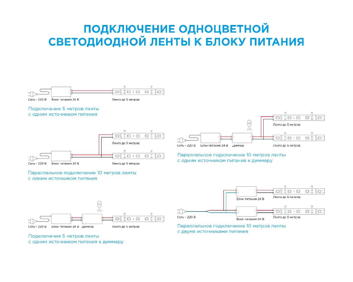 Светодиодная лента Apeyron 24В ПРО 14,4Вт/м smd5050 60д/м IP20 1100Лм/м 5м 3000К 00-308