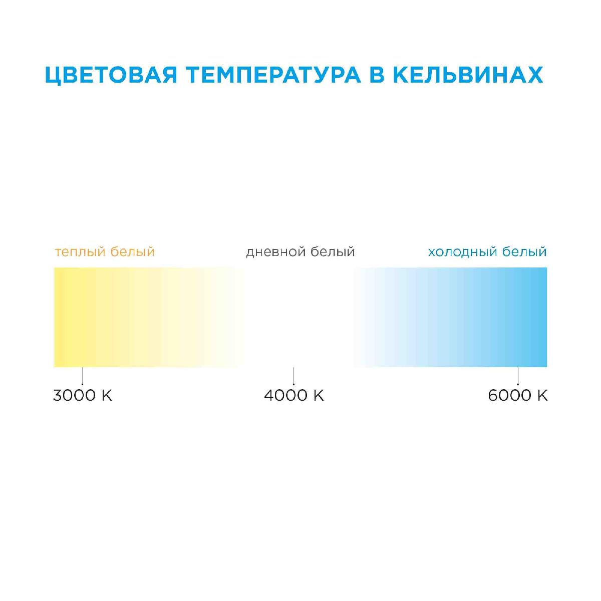 Светодиодная лента Apeyron 24В ПРО 14,4Вт/м smd5050 60д/м IP20 1100Лм/м 5м 3000К 00-308
