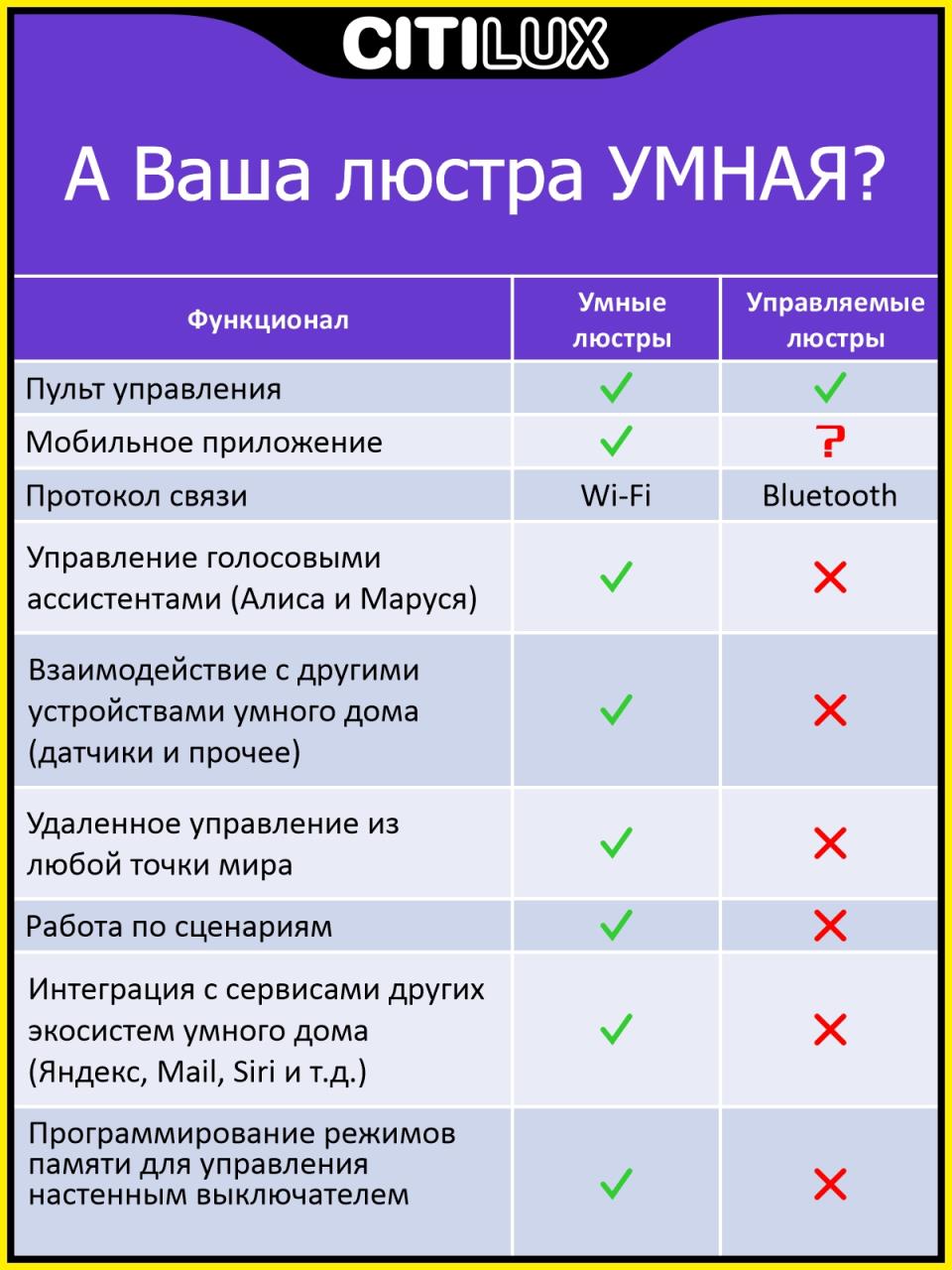 Потолочный светильник Citilux Триест Смарт CL737A34E