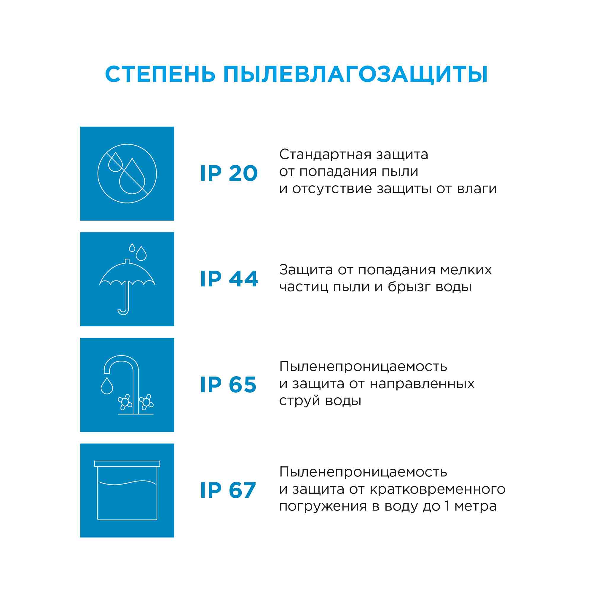 Комплект светодиодной ленты OGM 12В 4,8Вт/м smd3528, 60д/м IP65 220Лм/м 5м 6500К (адаптер питания, коннектор)  SL-26